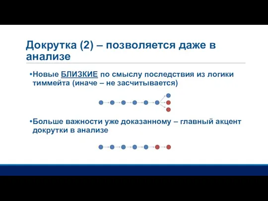 Докрутка (2) – позволяется даже в анализе Новые БЛИЗКИЕ по смыслу