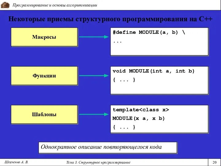 Программирование и основы алгоритмизации Тема 3. Структурное программирование 20 Шевченко А.