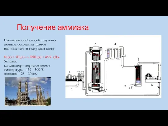 Получение аммиака Промышленный способ получения аммиака основан на прямом взаимодействии водорода