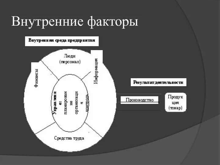 Внутренние факторы