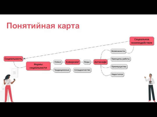 Понятийная карта