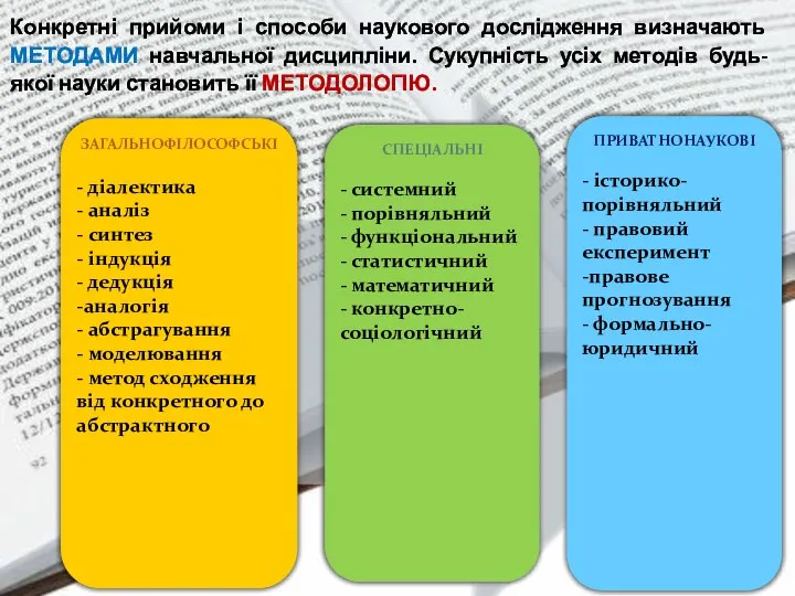 Конкретні прийоми і способи наукового дослідження визначають МЕТОДАМИ навчальної дисципліни. Сукупність