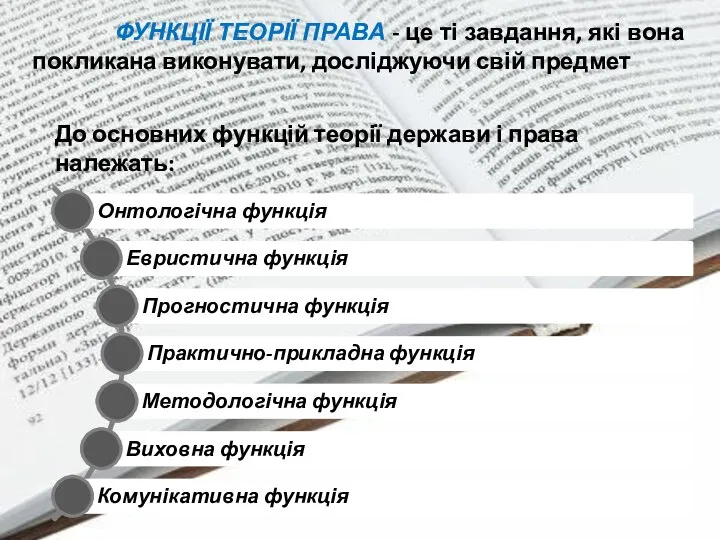 До основних функцій теорії держави і права належать: ФУНКЦІЇ ТЕОРІЇ ПРАВА