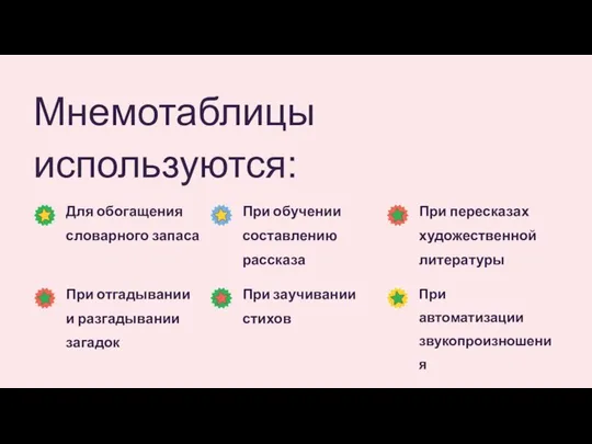 Мнемотаблицы используются: