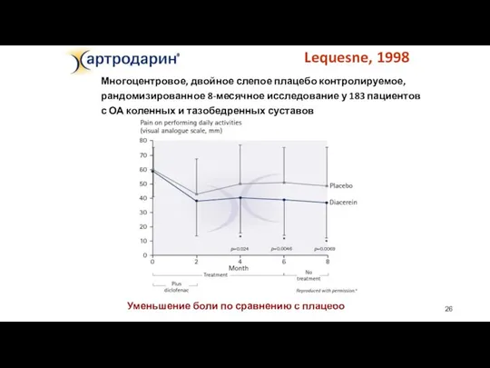 Уменьшение боли по сравнению с плацебо Lequesne, 1998 Многоцентровое, двойное слепое