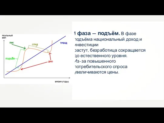 1 фаза — подъём. В фазе подъёма национальный доход и инвестиции