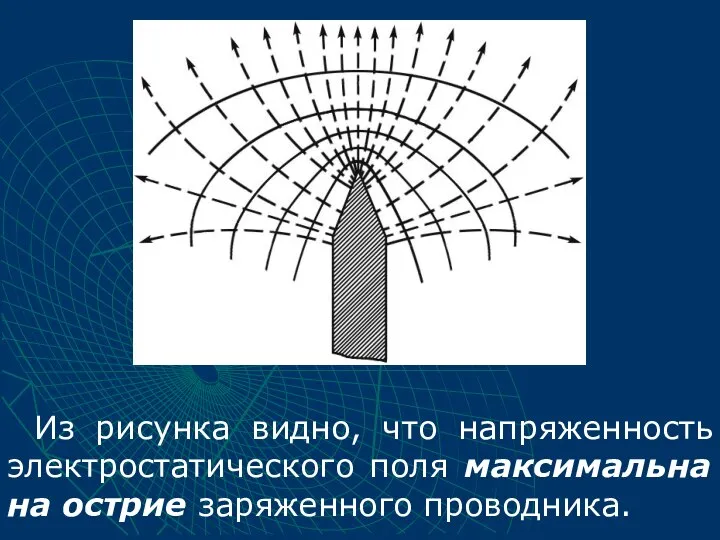 Из рисунка видно, что напряженность электростатического поля максимальна на острие заряженного проводника.