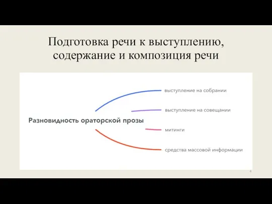 Подготовка речи к выступлению, содержание и композиция речи