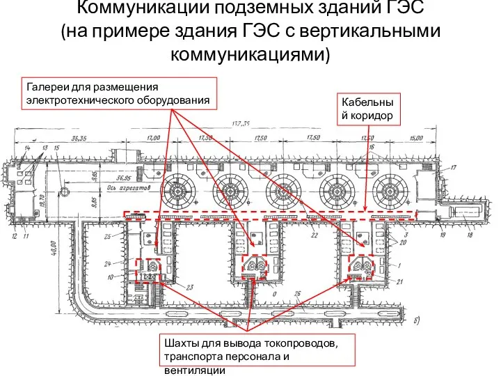 Коммуникации подземных зданий ГЭС (на примере здания ГЭС с вертикальными коммуникациями)