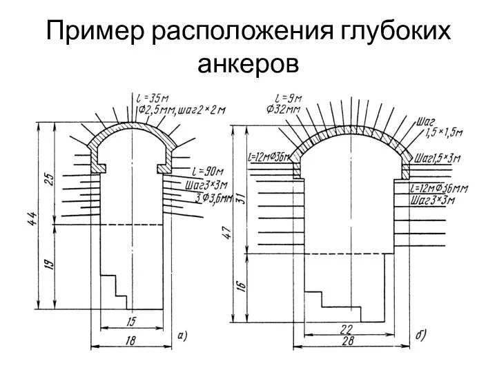 Пример расположения глубоких анкеров