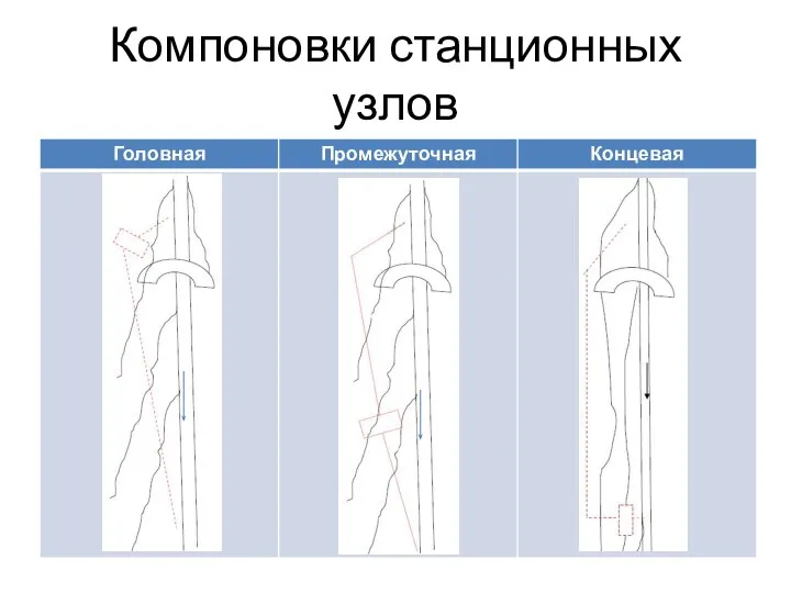 Компоновки станционных узлов