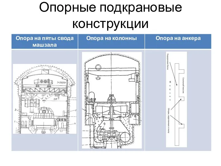 Опорные подкрановые конструкции