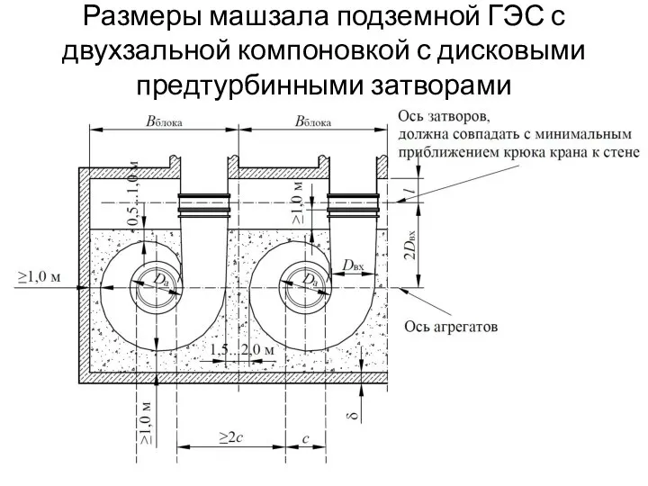 Размеры машзала подземной ГЭС с двухзальной компоновкой с дисковыми предтурбинными затворами