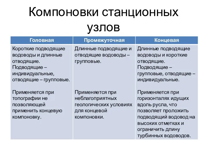 Компоновки станционных узлов