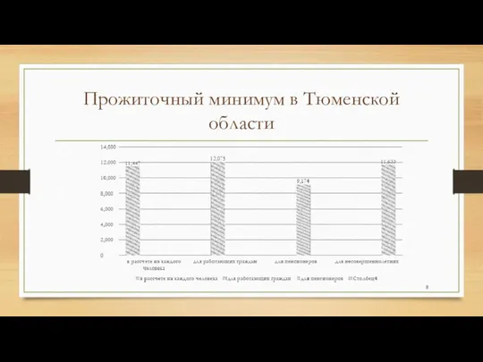 Прожиточный минимум в Тюменской области