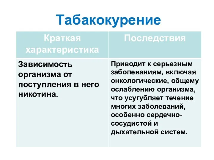 Табакокурение