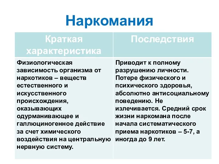 Наркомания