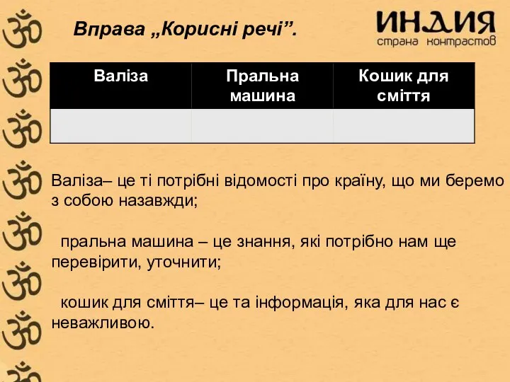 Вправа „Корисні речі”. Валіза– це ті потрібні відомості про країну, що