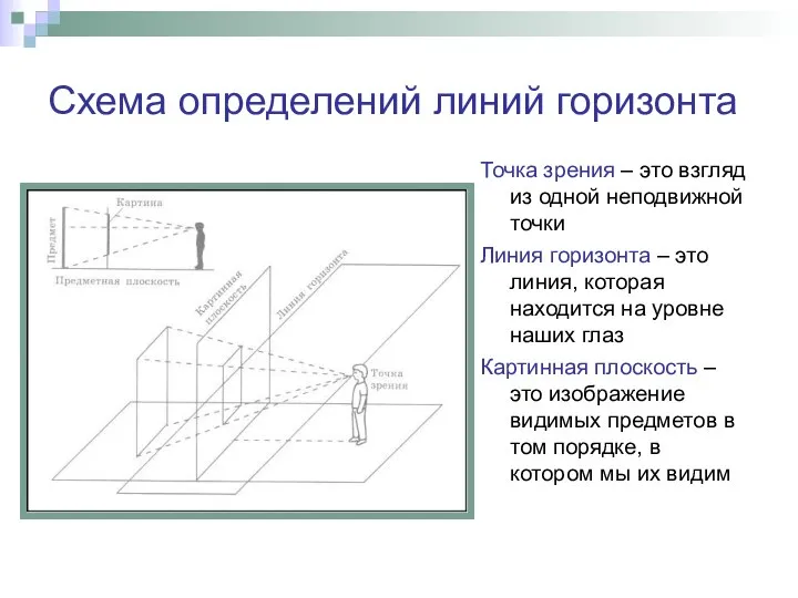 Схема определений линий горизонта Точка зрения – это взгляд из одной