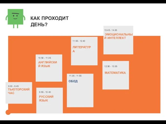 КАК ПРОХОДИТ ДЕНЬ? 13.45 - 14.30 ЭМОЦИОНАЛЬНЫЙ ИНТЕЛЛЕКТ 11.55 - 12.40