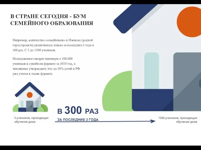 В СТРАНЕ СЕГОДНЯ - БУМ СЕМЕЙНОГО ОБРАЗОВАНИЯ Например, количество «семейников» в