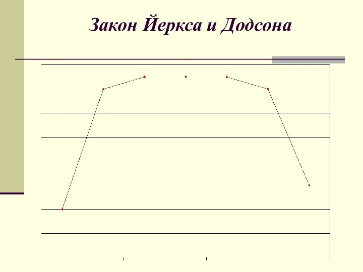 Закон Йеркса и Додсона