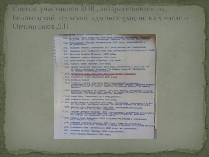 Список участников ВОВ , возвратившихся по Беловодской сельской администрации, в их числе и Овчинников Д.Н.