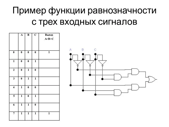 Пример функции равнозначности с трех входных сигналов