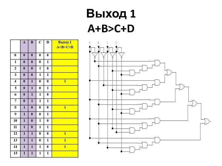 Выход 1 A+B>C+D