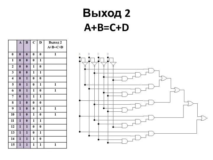 Выход 2 A+B=C+D