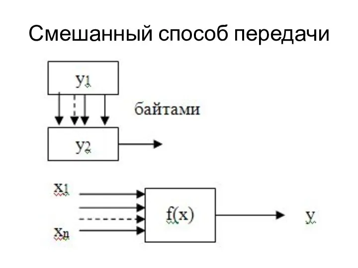 Смешанный способ передачи