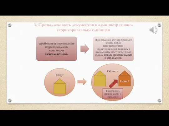 3. Принадлежность документов к административно-территориальным единицам Округ Область Фонды новых органов власти и управления