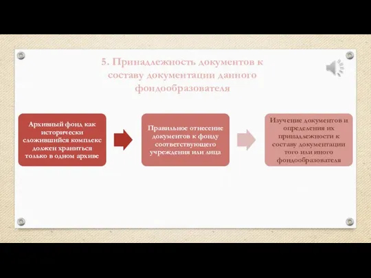 5. Принадлежность документов к составу документации данного фондообразователя