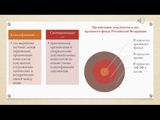 Организация документов и дел Архивного фонда Российской Федерации