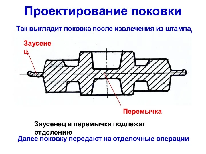 Проектирование поковки Так выглядит поковка после извлечения из штампа Далее поковку