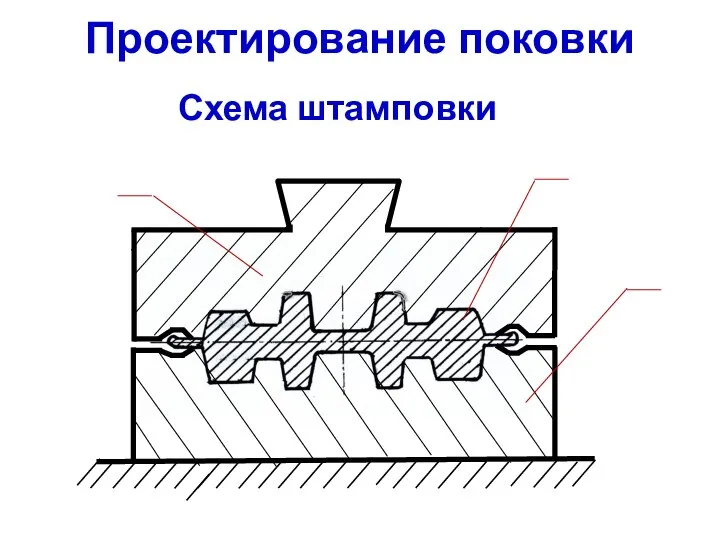 Проектирование поковки Схема штамповки