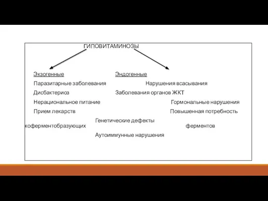 ГИПОВИТАМИНОЗЫ Экзогенные Эндогенные Паразитарные заболевания Нарушения всасывания Дисбактериоз Заболевания органов ЖКТ