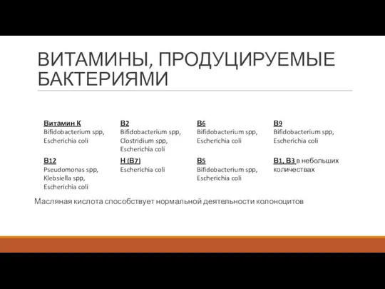 ВИТАМИНЫ, ПРОДУЦИРУЕМЫЕ БАКТЕРИЯМИ Масляная кислота способствует нормальной деятельности колоноцитов