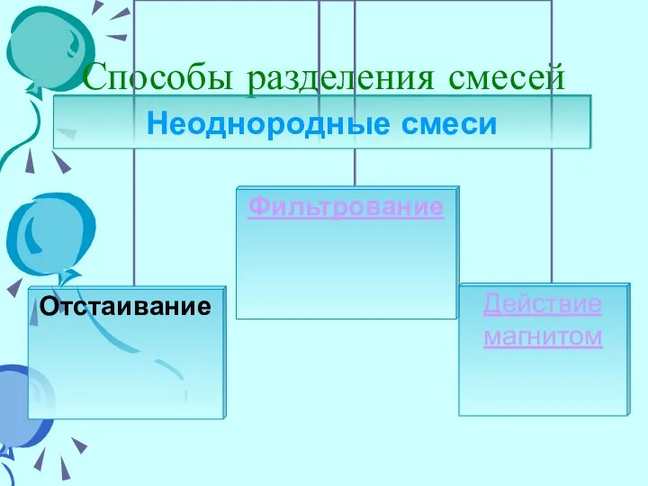 Способы разделения смесей