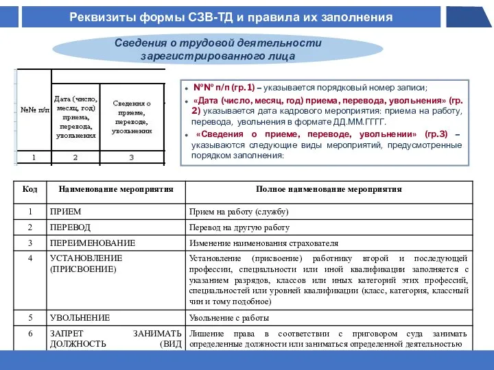 №№ п/п (гр. 1) – указывается порядковый номер записи; «Дата (число,