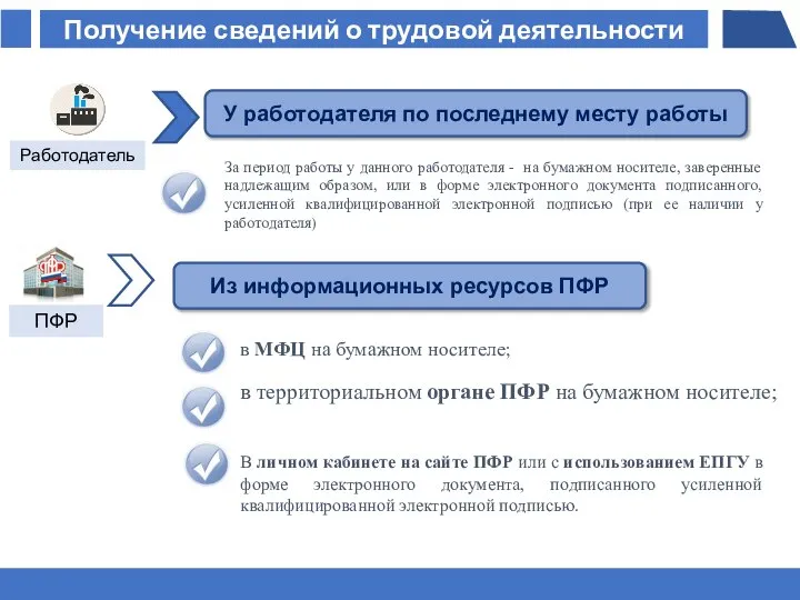 В личном кабинете на сайте ПФР или с использованием ЕПГУ в