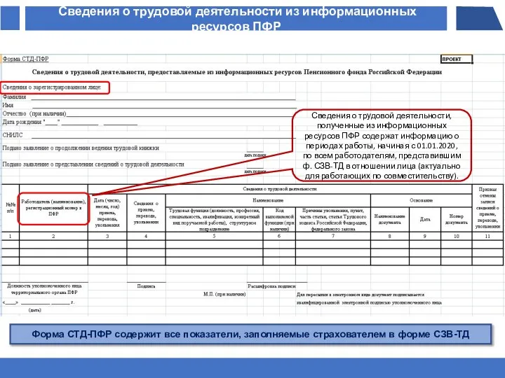 Форма СТД-ПФР содержит все показатели, заполняемые страхователем в форме СЗВ-ТД Сведения