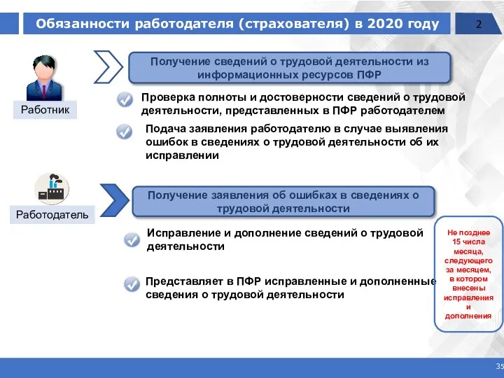 Обязанности работодателя (страхователя) в 2020 году ￼ 2 Работник Получение сведений