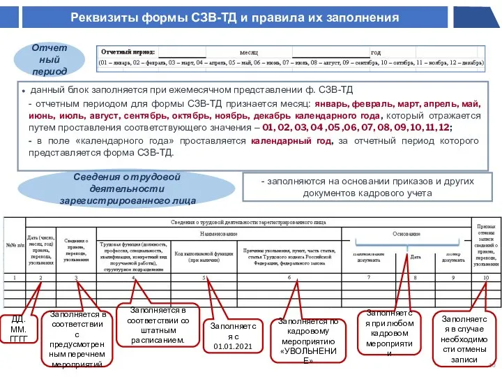 данный блок заполняется при ежемесячном представлении ф. СЗВ-ТД - отчетным периодом