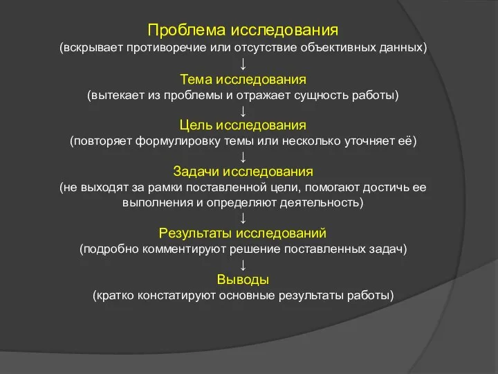 Проблема исследования (вскрывает противоречие или отсутствие объективных данных) ↓ Тема исследования