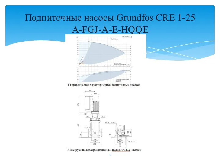 Подпиточные насосы Grundfos CRE 1-25 A-FGJ-A-E-HQQE