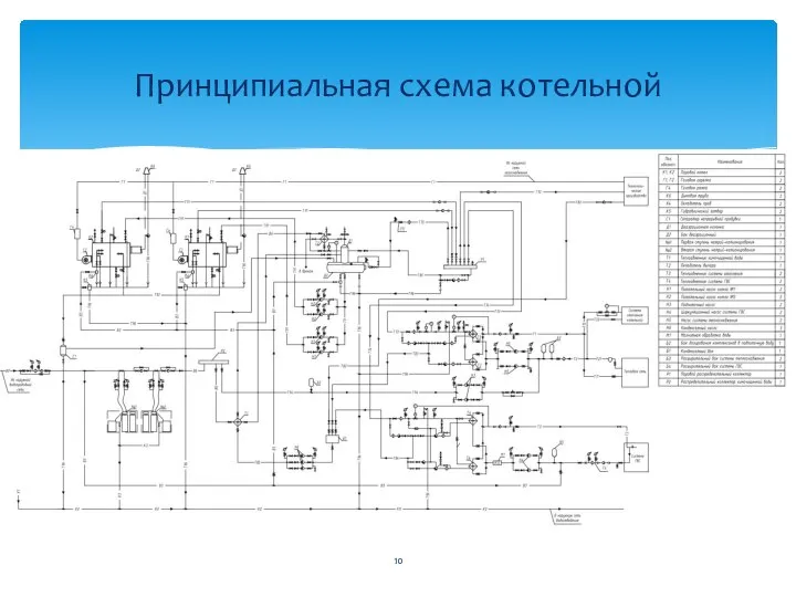 Принципиальная схема котельной