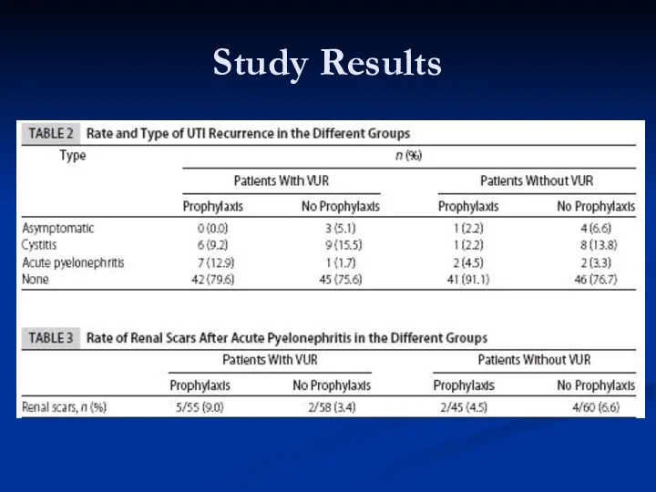 Study Results