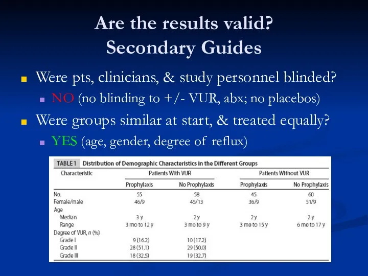 Are the results valid? Secondary Guides Were pts, clinicians, & study