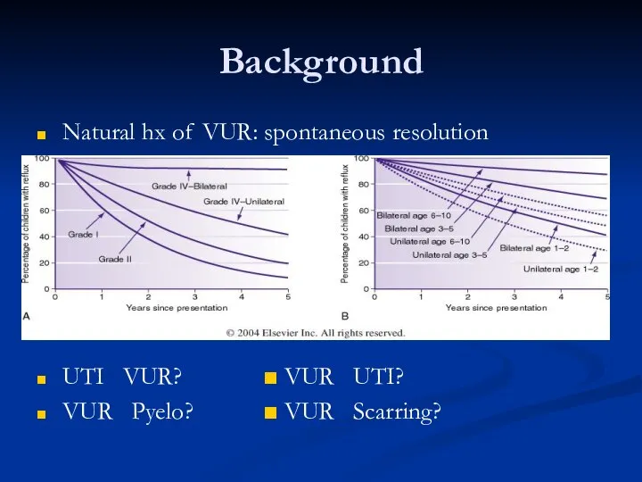 Background Natural hx of VUR: spontaneous resolution UTI ? VUR? ■